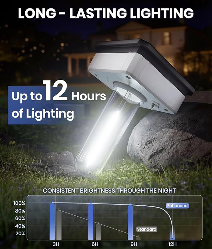 NEWMESSI Solar Pathway Lights for Outside,4 Pack Garden Light Outdoor Waterproof IP65, Bright Pathway Lights Powered Classic Square Design for Walkway/Driveway (Cool White)