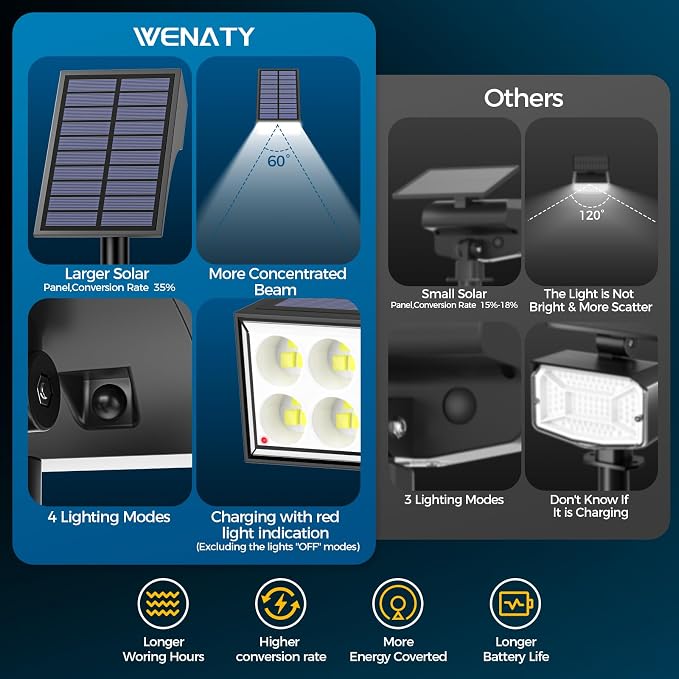 Solar Lights Outdoor Waterproof IP65, Landscape Lights, 2 Pack, Cool White | WENATY Spot Lights Outdoor, 4 Brightness Modes, Dusk to Dawn Solar Spotlights for Yard Garden Pathway Porch Tree House Decor