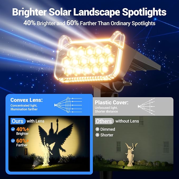 Solar Spot Lights Outdoor Waterproof IP65, Super Bright LEDs with Lens, 2 Lighting Modes, 2 in 1 Auto On/Off Solar Powered Spotlights for Outside Landscape Holiday Decor, 6 Pack, Warm White