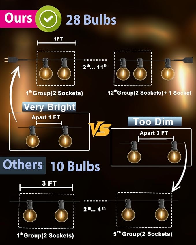Outdoor String Lights 30FT 28 Bulbs(1 FT Apart) Remote Lighting for Patio | Waterproof Connectable Outside Lights(12 inch Far Apart) with Remote Timer&3 Modes for Backyard Bistro Garden Porch Party