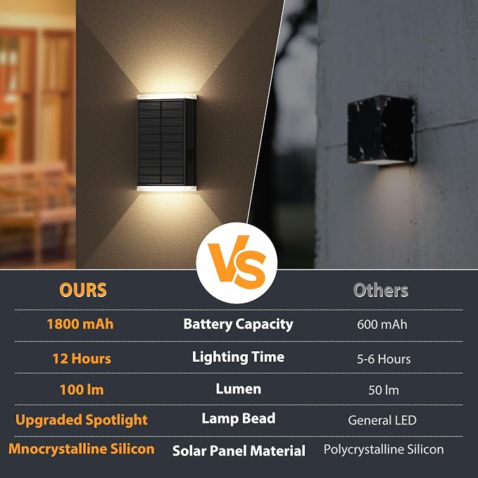 Solar Wall Light Outdoor , 3000/4000/6000K 3 Modes Dusk to Dawn Lighting Wall Sconce IP67 Waterproof Up and Down Solar Lights Outdoor Front Door Light for House, Garage, Porch, Doorway,Fence (6PACK)