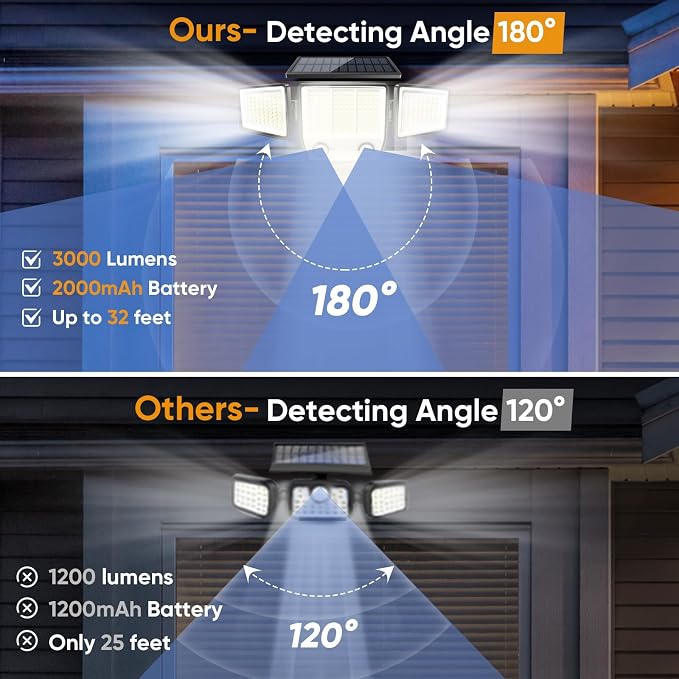 MDCMDCM Solar Motion Sensor Outdoor Lights Waterproof - 3000LM 3 Modes Security Lights Outdoor 270° Illumination IP65 LED Solar Flood Wall Light for Garden Yard Patio Pathway (with ‎Remote Control,4)