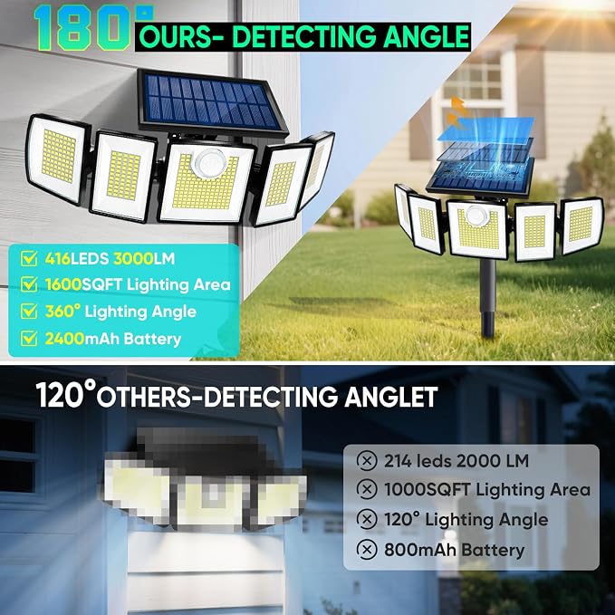 MDCMDCM Solar Lights Outdoor Waterproof Motion Sensor - 3000 Lumens 5-Head Adjustable Solar Flood Light, IP65 Waterproof Solar Security Light for Yard, Garage, Driveway, Garden(with Stakes, 4)