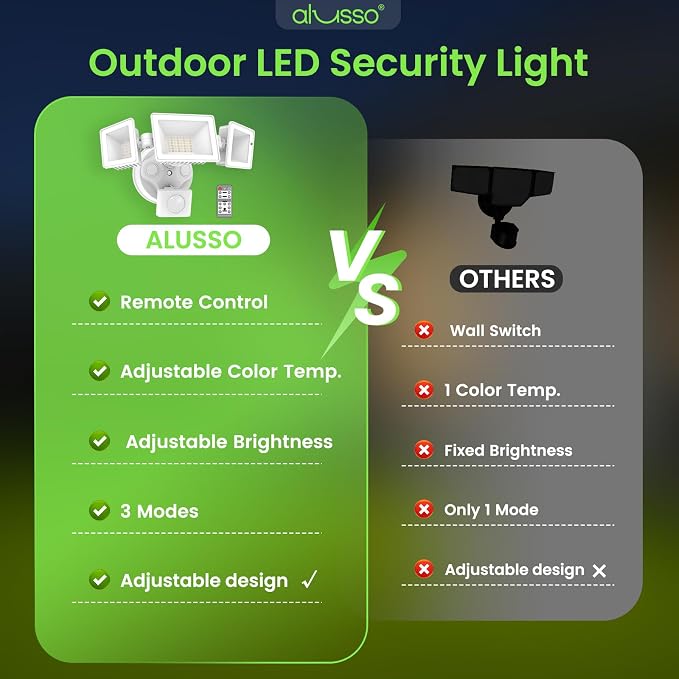 ALUSSO LED Security Lights Motion Sensor,120V 36W 3000LM Flood Lights Outdoor Motion Sensor with Remote, Dimmable Brightness 3000K-6000K IP65 3 Heads Outdoor Security Light for Garage Yard,White