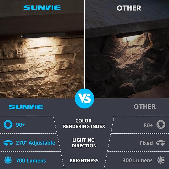 SUNVIE 12 Inch LED Hardscape Lighting 2700K Soft White Retaining Wall Lights 7W LED Landscape Lighting 12-24V Low Voltage Step Lights Outdoor with Connectors Waterproof Hardscape Paver Light, 12 Pack