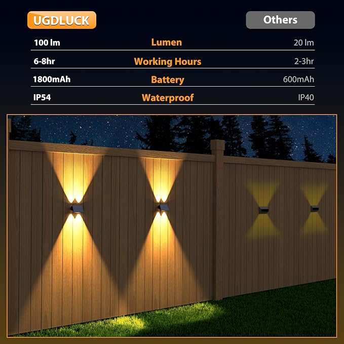 6PACK Solar Wall Lights Outdoor,Warm White 2 Lighting Modes Up & Down Solar Sconce Lights Dusk to Dawn Lighting IP65 Waterproof Solars Lights Outdoor for Exterior Front Porch Garage Fence Patio Yard