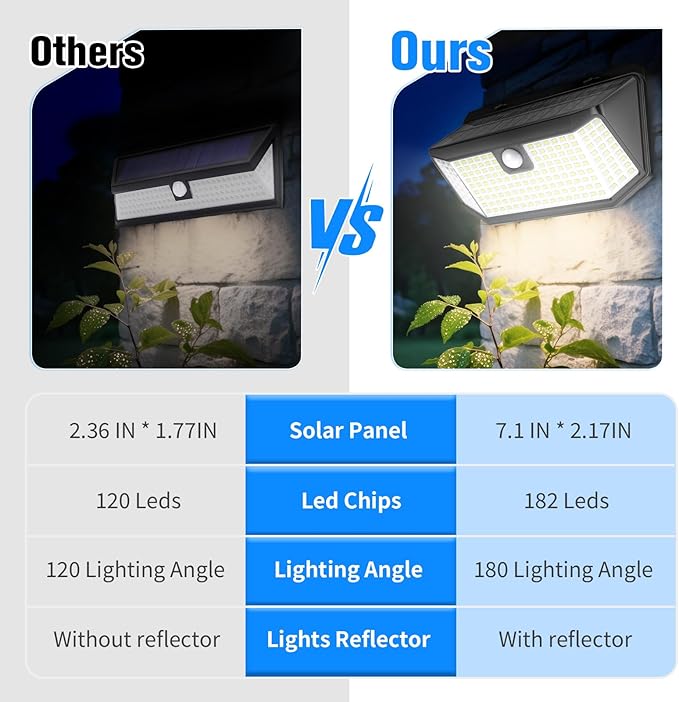 Aootek Solar Outdoor Motion Sensor Lights 2500Lm Solar Panel to 15.3 in² and 3 Modes(Security/Permanent On All Night/Smart Brightness Control) with IP65 Waterproof with Wide Angle(4pack)