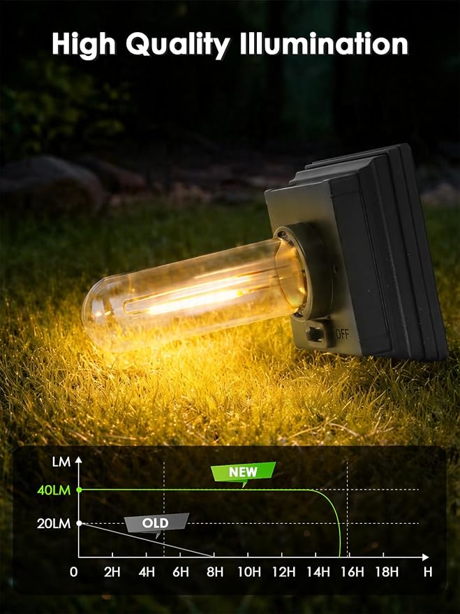 LORRYTE 10 Pack Solar Pathway Lights Outdoor Waterproof | High-performance Solar Panel, Work Lasts 12-15hrs, Auto On/Off, Warm White Retro Design, Garden Lights for Lawn Walkway Decor