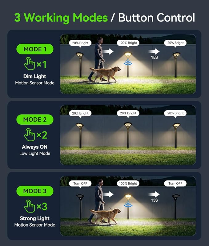 ELECLINK 400LM Solar Pathway Lights Outdoor with Motion Sensor, 2 Pack | 3 Modes Security Solar Yard Lights, Larger Glass Panel, Waterproof Path Lights for Walkways, Garden, Patios, Driveways, Black
