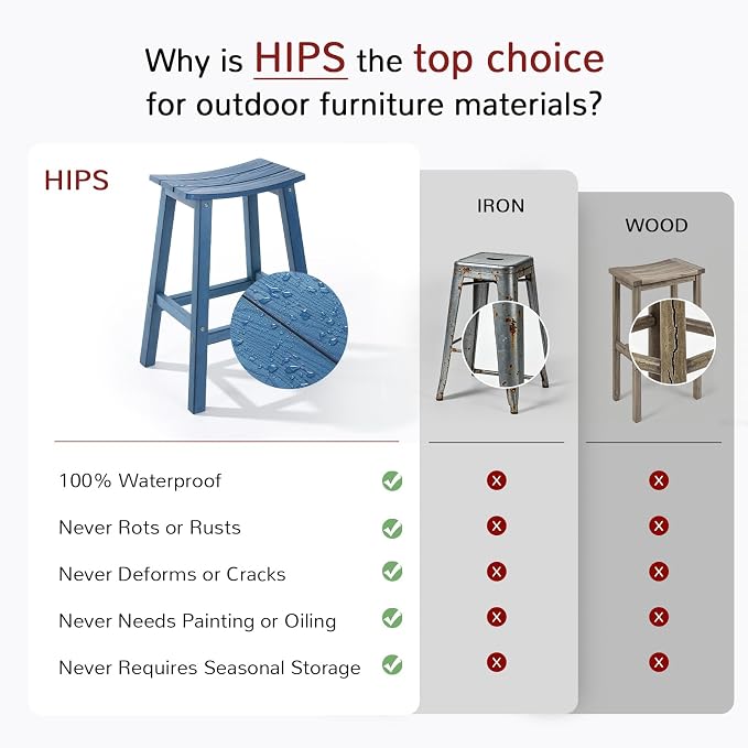 Stoog All-Weather Bar Stools Set of 4, 28" Outdoor Patio Barstools, Low Maintenance HIPS Furniture, Never Rots or Fades, for Kitchen Counter, Deck & Garden, Blue
