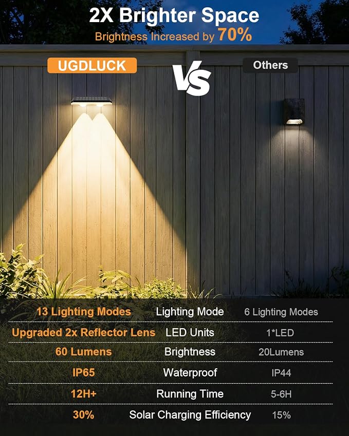 Solar Fence Lights Outdoor,3000/4500/6000K 13 Mode, 2 Pack Fence Lights Solar Powered with Ultra-Bright Lens IP65 Waterproof,Solar Wall Light for Backyard/Step/Patio/Deck/Stair/Railings