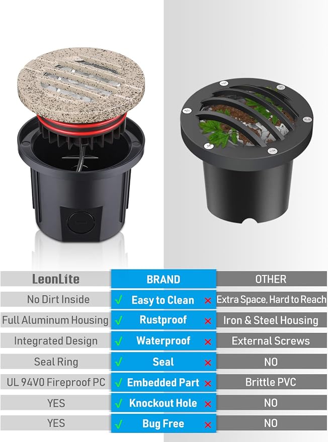 LEONLITE 6-Pack Dia. 4 Inch 3000K Well Lights Grated Top Rock Color | 12-24V AC/DC, CRI90, Landscape LED In Ground Outdoor, Low Voltage Garden Landscaping, Warm White, Aluminum