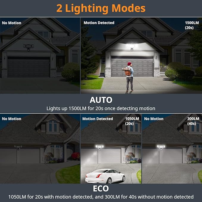 LEPOWER 1500LM Battery Powered Outdoor LED Flood Light with Motion Sensor | IP65 Waterproof, Wireless Battery Operated Security Lights, 3 Head Motion Detector Light for Garage,Yard,Porch,Driveway-Black
