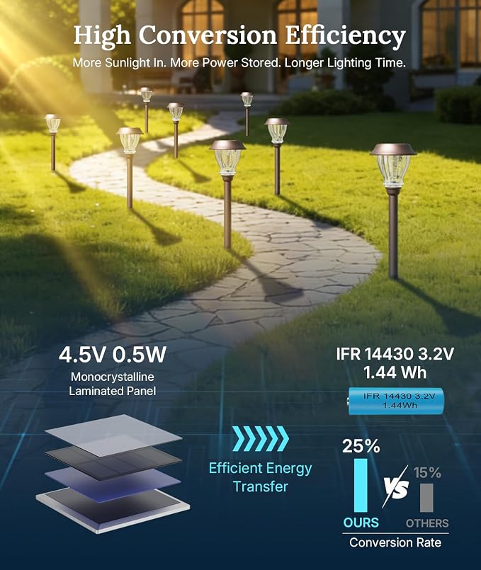 XMCOSY+ Solar Pathway Lights Outdoor, 6 Pack Warm White Landscape Lighting | Crackled Glass Solar Garden Lights, IP65 Waterproof, Soft 2700K LED, Auto On/Off Landscape Lights for Path, Yard, Walkway