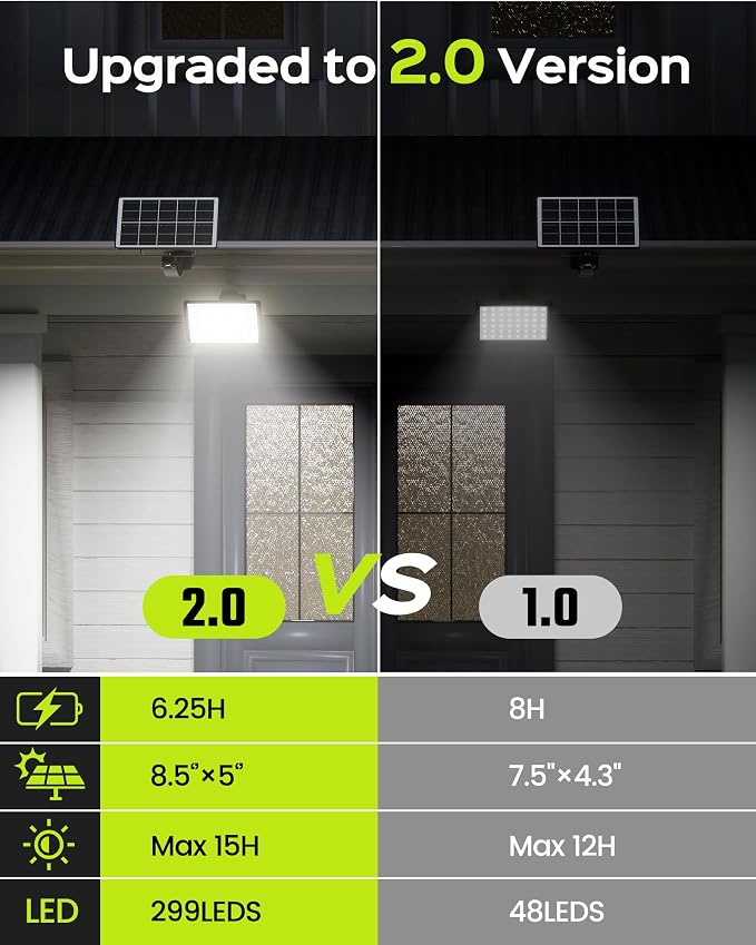 JACKYLED Solar Lights Outdoor 299 LED 1000 Lumens Bright Solar Wall Spotlight, IP65 Waterproof Dusk to Dawn Auto Lighting for Front Door Balcony Shop Barn Garage (Black, 2-Pack)