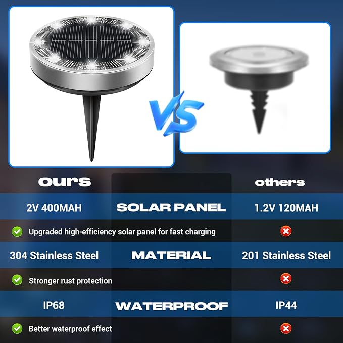 Solar Lights Outdoor Waterproof, 12 Pack Solar Lights for Outside, Anti-Rust, Solar Garden Lights Landscape Lighting for Pathway Yard Lawn Walkway Driveway, Cool White