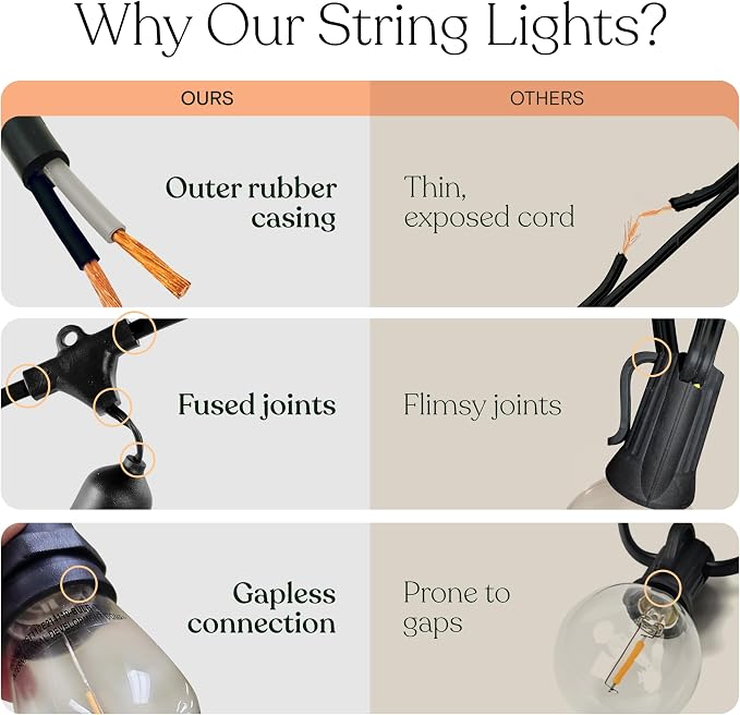 Brightech Ambience Pro - Waterproof LED Outdoor String Lights - Hanging, Dimmable 2W Vintage Edison Bulbs - 48 Ft Commercial Grade Patio Lights Create Cafe Ambience in Your Backyard