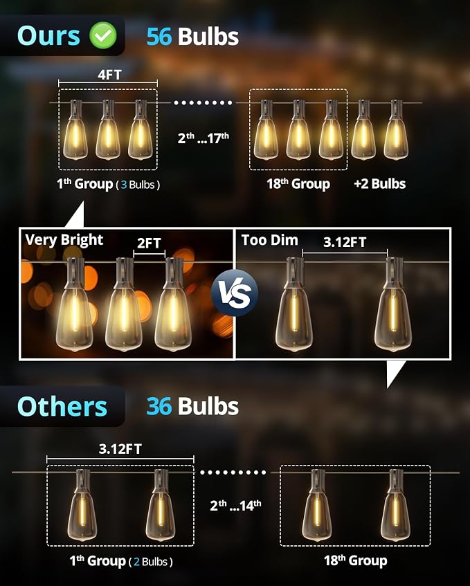 Outdoor String Lights 120FT, Outdoor Party Light with 58 Edison Lights Bulb | Shatterproof,Edison Outside Lights,Plug-In,2700K Dimmable, Connectable, Hanging Light for Porch Garden Backyard Deck Balcony