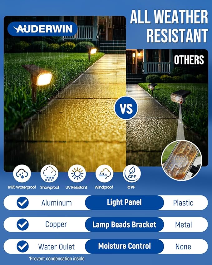 Solar Spot Lights Outdoor Waterproof, Solar Spotlights, 4 Packs, Warm White | 63 LED, 3 Lighting Modes, 120° Adjustable Solar Landscape Lights for Yard, Garden, House, Garage, Pathway