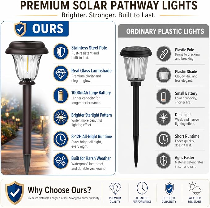 DERAYSION 8 Pack Solar Lights Outdoor, Stainless Steel Glass Solar Pathway Lights, Auto On/Off Long-Lasting Waterproof Garden Lights for Landscape, Path, Yard, Driveway, Walkway Decor (Warm White)