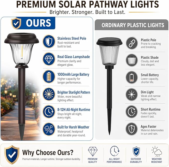 Solar Lights Outdoor, 6 Pack Metal Solar Pathway Lights, Heavy Duty Stainless Steel & Glass, Auto On/Off Waterproof Garden Lights for Driveway Landscape Walkway Yard Outdoor Decor (Warm White) | Waterproof Heavy Duty Stainless Steel Glass Auto On/Off L...