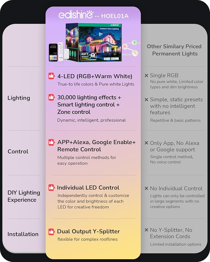 EDISHINE 60FT IP67 Waterproof Smart Outdoor Permanent Lights, RGBW | Voice/App/Remote Control, 50 Scene Modes, 2200K & 8000K, 50LM Each, LED Lights for Daily and Accent Lighting