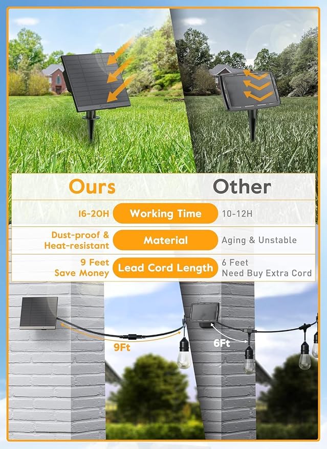 Brightown 55FT Solar String Lights Outdoor, 16+1 Shatterproof LED Lights | Waterproof, Remote Control, Dimmable, Timer, 3 Light Modes Solar Lights for Yard, Camping, Parties and Outdoor Decor