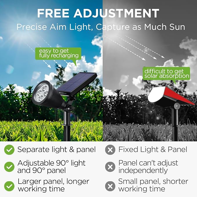 InnoGear 1 Solar Spot Lights Outdoor for Flag Pole Garden Yard, Cool White | Waterproof, Auto On/Off, Adjustable Brightness, 2 Installations, Tree, Uplights, Solar Powered Spotlight, Landscape Lighting