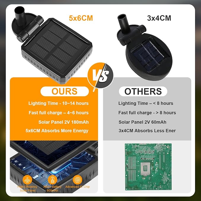 ASMAD Solar Lights Outdoor(8 Pack-64 LEDs),Solar Garden Lights,Fairy Lights | Firefly Light for Garden Decor, Outdoor lights, Outdoor Decor, Patio Decor, Gifts for Women, Gifts for Grandma, Big Bulb