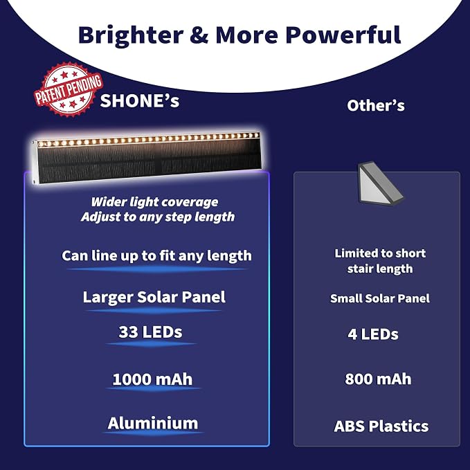 SHONELIGHTING Solar Step Lights Outside, 33 Focused LEDs, Stair Light, 1PK | Downward Lighting, High Brightness, Modular, Waterproof Aluminum, Risers, Deck, Curbsides, Planter Edges, Warm White, 3000K
