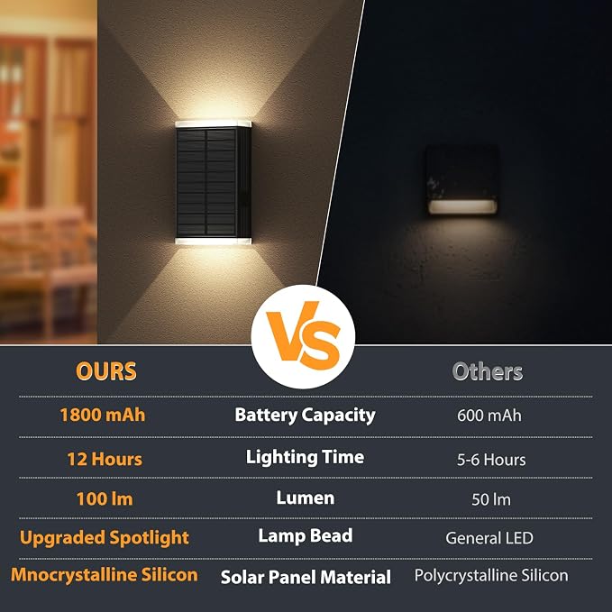 Solar Wall Light Outdoor , 3000/4000/6000K 3 Modes Dusk to Dawn Lighting Wall Sconce IP67 Waterproof Up and Down Solar Lights Outdoor Front Door Light for House, Garage, Porch, Doorway,Fence (1 PACK)