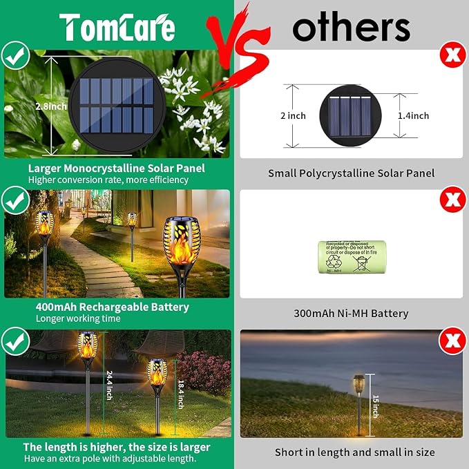 TomCare 6 Pack Solar Lights Outdoor Flickering Flame Solar Torch Lights | Realistic Flame Effect, Charges in 6-8 Hours, 10-12-Hour Runtime, IP65 Waterproof, Auto On/Off for Yard, Patio and Garden