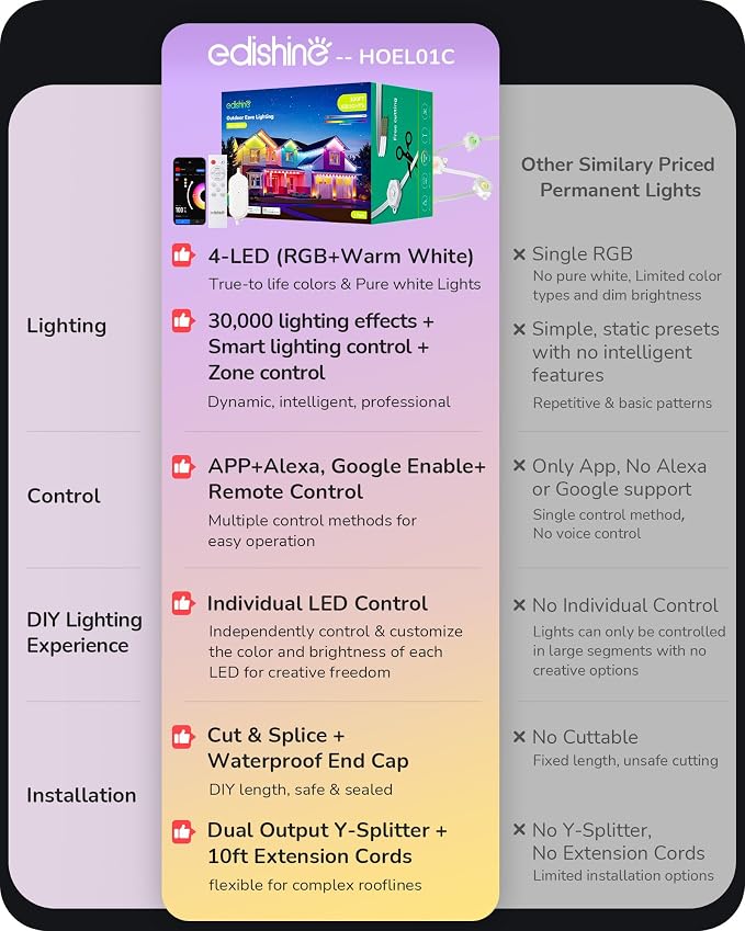 EDISHINE 100FT IP67 Waterproof Smart Permanent Outdoor Lights, RGBIC | APP/Voice/Remote Control, 111+ Scene Modes, Cuttable LED Stripe Lights for Party Decor & Festive Celebrations
