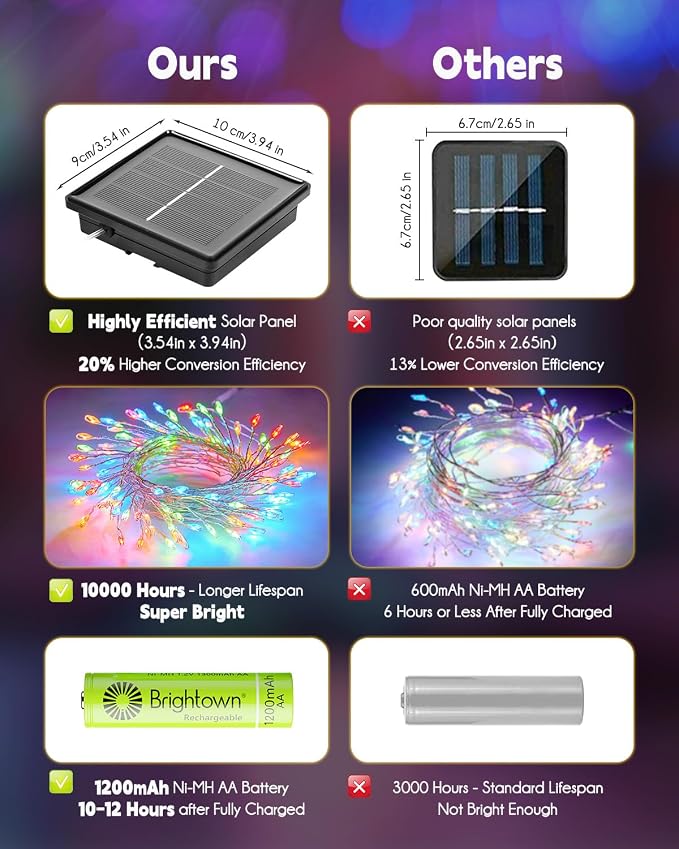 120 LED Solar Fairy Lights Outdoor Waterproof IP65, 10FT 8 Lighting Modes | Solar Christmas Lights Outdoor Waterproof Cascading Twinkle Lights Balcony Garland Patio Christmas Decorations, Multicolor