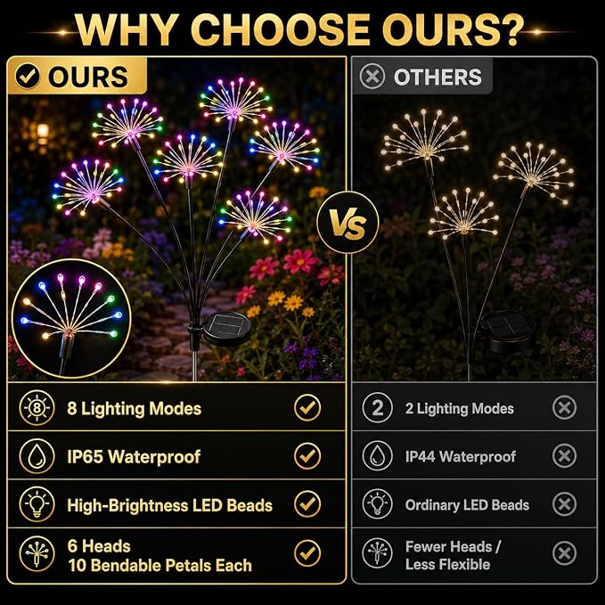 Solar Firework Garden Lights with 8 Modes, IP65 Waterproof Garden Decoration Lights