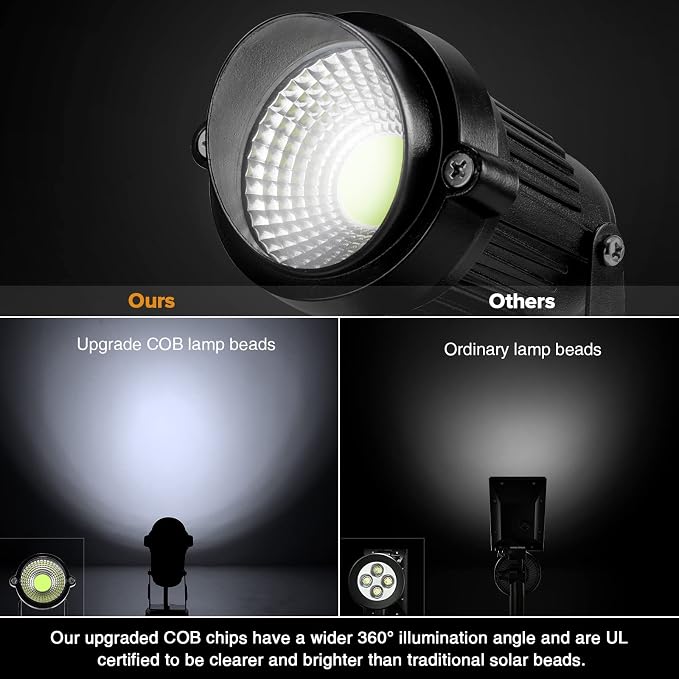 Landscape Lights - 5W 110V Outdoor Spotlight - Waterproof IP65-3000K Cool White LED Landscape Lights - 5ft Cable for Yard Garden Patio Driveway House (Include Spike) (2 Pack)