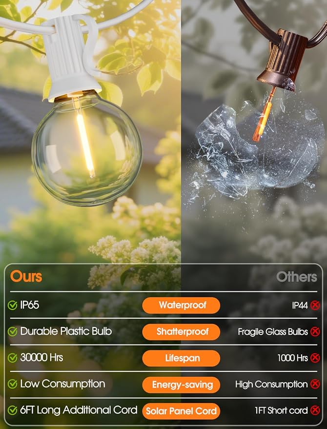 50FT(2x25FT) Solar String Lights with Remote, 20+2 G40 Bulbs, White | Solar Powered, Dusk to Dawn, Dimmable, Timer, Memory Function, LED Globe Hanging Lights for Wedding Party Cafe Decor