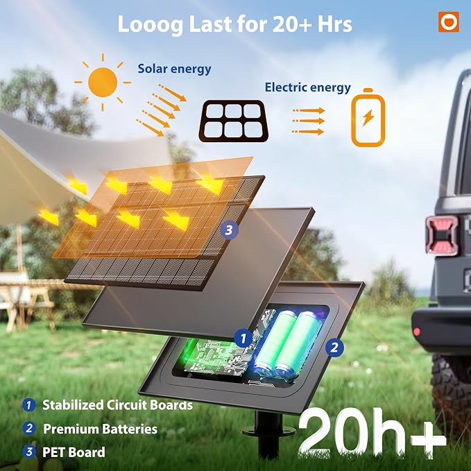 addlon 102FT(96FT+6) Solar String Lights Outdoor, Waterproof, Last 20+ Hrs | 34 Shatterproof LED Bulbs, USB Charging, Dimmable, Timer Remote, Easy Install for Garden, Backyard, Pergola and Party