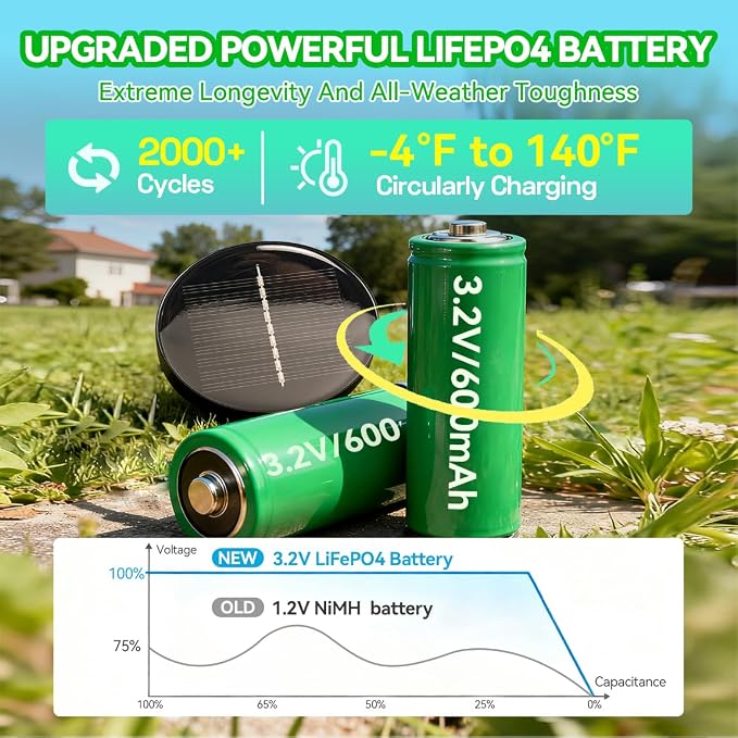 Solar Pathway Lights Outdoor, Dusk to Dawn Garden Lights, 6 Pack | Stainless Steel, IP65 Waterproof, Auto On/Off, Solar Lights for Driveway, Walkway, Backyard, Perimeter Landscape Lighting
