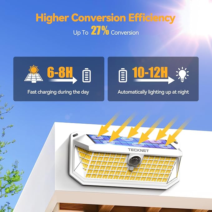 TECKNET 416 LED Solar Lights Outdoor Motion Sensor Waterproof 4200lm,2 Pack | IP66 Waterproof, 300°Wide Angle & 3 Modes Motion Sensor Solar Flood Wall Lights for Patio, Fence, Deck, Garage & Street