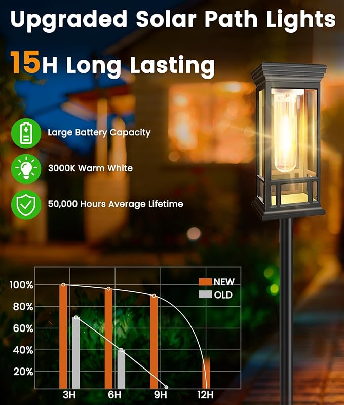 2 Pack Bright Solar Garden Lights, Solar Pathway Lights Outdoor Waterproof | Auto On/Off, Solar Lights Outdoor for Yard, Sun-Powered Landscape Lights for Path Walkway Lawn Driveway Patio Decor