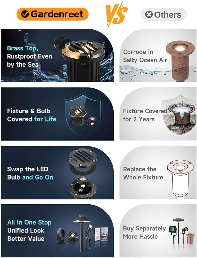 Brass Well Light - LED 12V Ip65 In-Ground Outdoor Landscape Lighting, Replaceable Bulb Waterproof Low Voltage Fixture, Antique Bronze for Garden Tree Pathway Without MR16 Bulb