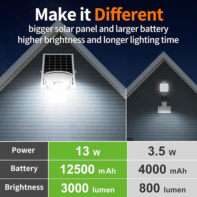 Solar Street Lights Outdoor Waterproof 3000LM 12500mAh Dual Sensor | Security Flood Light with Remote, PIR Motion Sensor, Dusk to Dawn Linkable Streetlight for Driveway, Parking Lot & Yard