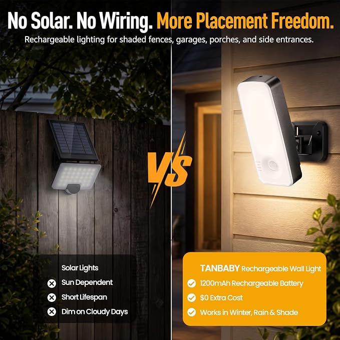 TANBABY Rechargeable Outdoor Wall Lights with Motion Sensor, 2 Pack | 12000mah Wireless Security Light With Remote, 3 Modes, 3CCT Dimming, IP65 Waterproof Led Outdoor Lighting for Porch, Garage