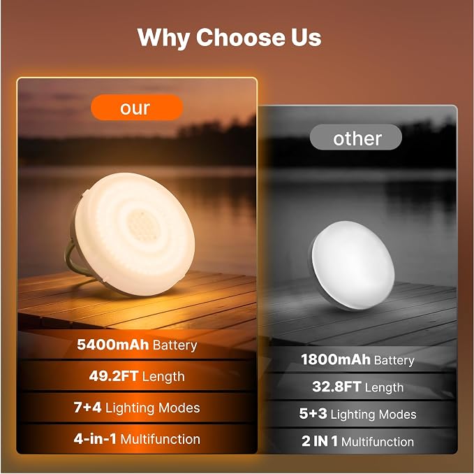 Solar Camping String Lights, 5400mAh/ 49.2FT/ 11 Modes Rechargeable | Camping Lights Outdoor/Indoor, 4-in-1 Quick Storage Fairy Tent Lights Portable LED Lamp for Patio Yard Party Decor Essentials