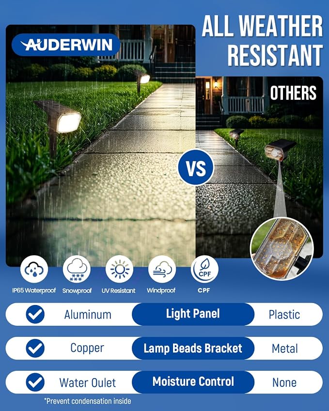 AUDERWIN Solar Spot Lights Outdoor 63 LED 3 Lighting,Waterproof IP65 Modes Spotlights for Outside House Yard Garden Landscape Lights 4 Pack (Natural Light) | 63 LED, 3 Lighting Modes, 120° Adjustable Solar Landscape Lights for Yard, Garden, House, Gara...