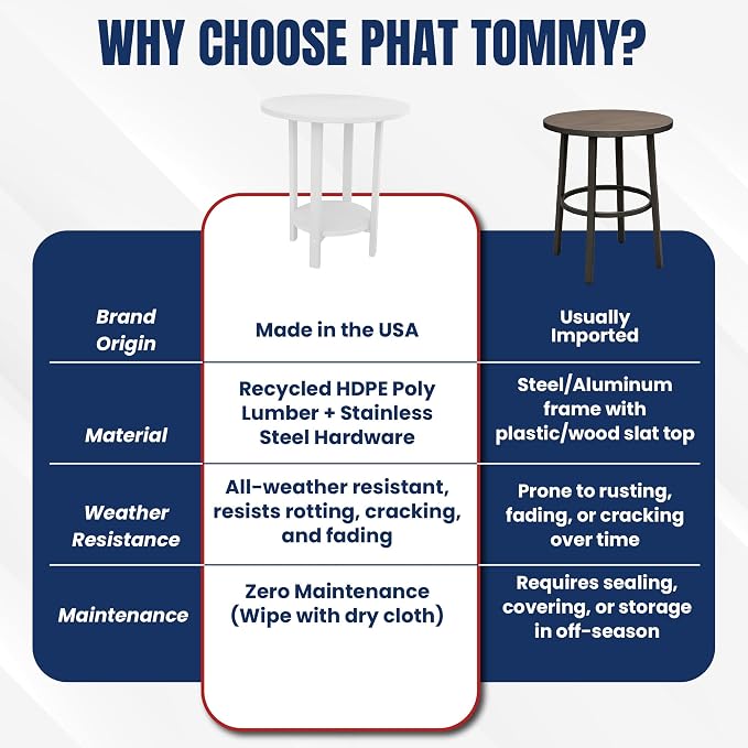 Phat Tommy Round Bar Height Patio Table - Outdoor Bar Table - Balcony Height Patio Furniture for Your Deck - Poly Outdoor Furniture, White