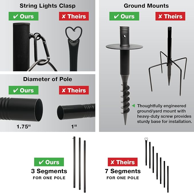 Excello 10-Foot Outdoor String Light Pole, Grass/Dirt Yard Mount, 1-Pack