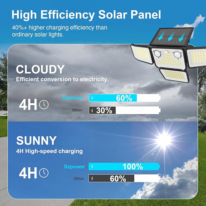 4500LM Solar Lights Outdoor Waterproof, 254 LED Solar Flood Lights Outdoor with 2 Motion Sensor, 4 Heads Security Light for Yard Outside House Garage 2 Pack