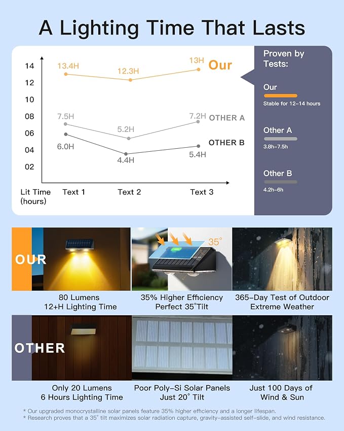 KEILAIMO Solar Fence Lights Outdoor, 12 Pack IP65 Waterproof Fence Lights Solar Powered with Ultra-Bright LED Lens, 9 Color Modes, 12+ Hours Steady Glow for Deck/Backyard/Patio/Pool/Wall - Black